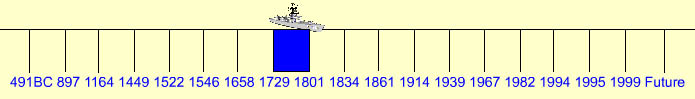 The History of Portsmouth Page